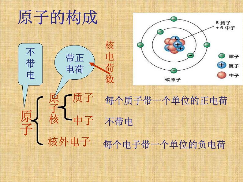 人教版九年级化学上册 3.2 原子的结构（3）课件PPT第7页