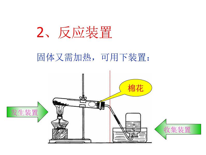 人教版九年级化学上册 2.3 制作氧气（5）课件PPT06