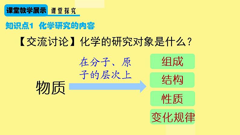 人教版九年级化学上册 绪言 化学使世界变得更加绚丽多彩（4）课件PPT08