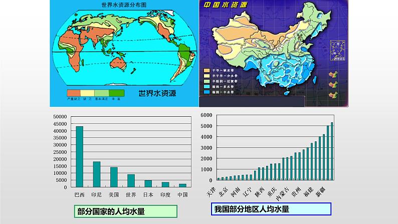 人教版九年级化学上册 4.1 爱护水资源（3）课件PPT第4页