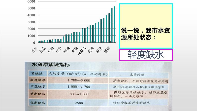 人教版九年级化学上册 4.1 爱护水资源（3）课件PPT第5页