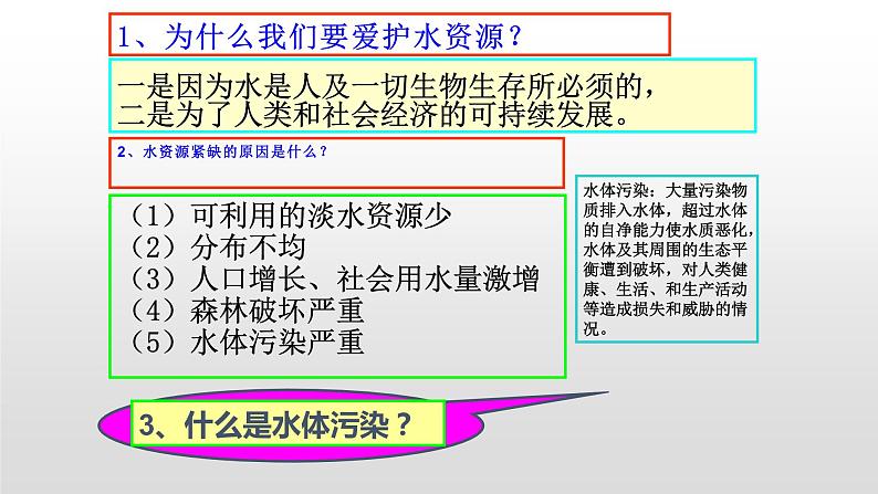 人教版九年级化学上册 4.1 爱护水资源（3）课件PPT第6页