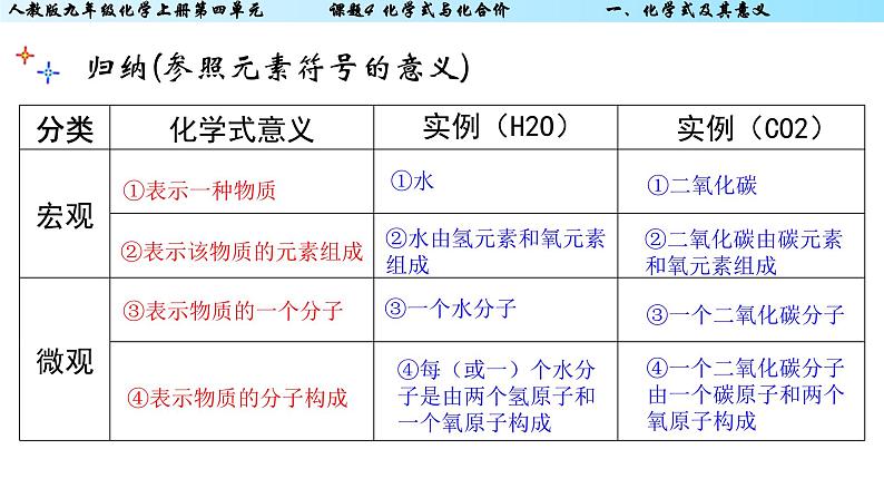 人教版九年级化学上册 4.4 化学式与化合价（5）课件PPT第7页