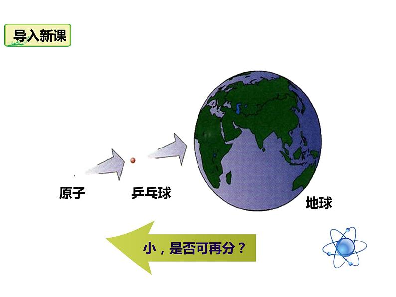 人教版九年级化学上册 3.2 原子的结构（10）课件PPT02