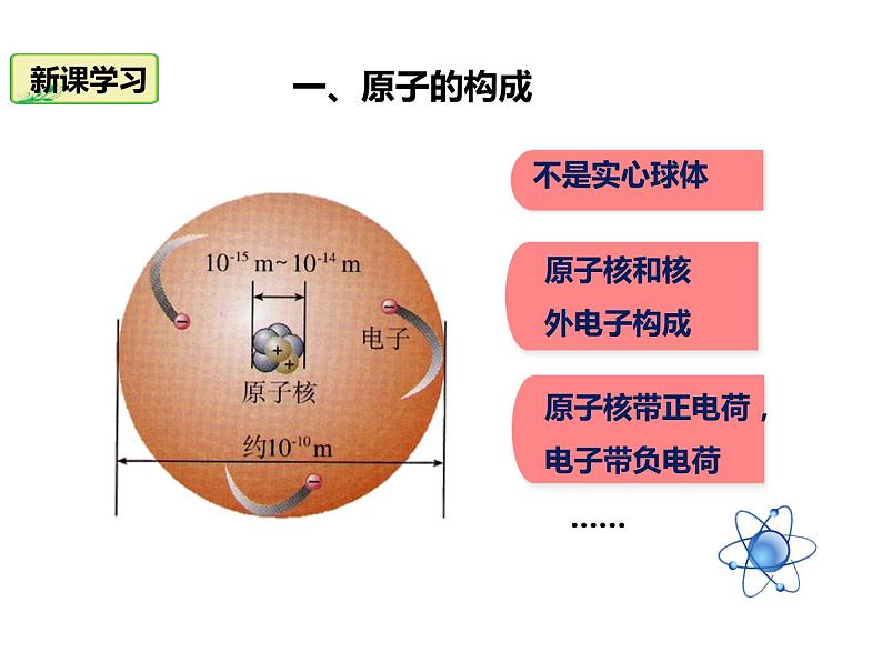 人教版九年级化学上册 3.2 原子的结构（10）课件PPT03