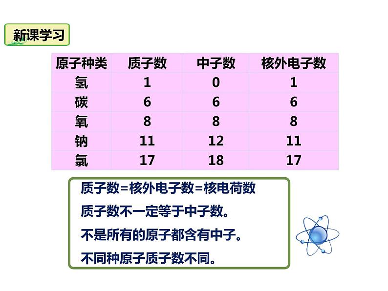 人教版九年级化学上册 3.2 原子的结构（10）课件PPT06