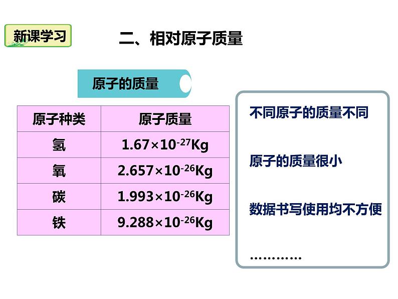 人教版九年级化学上册 3.2 原子的结构（10）课件PPT08