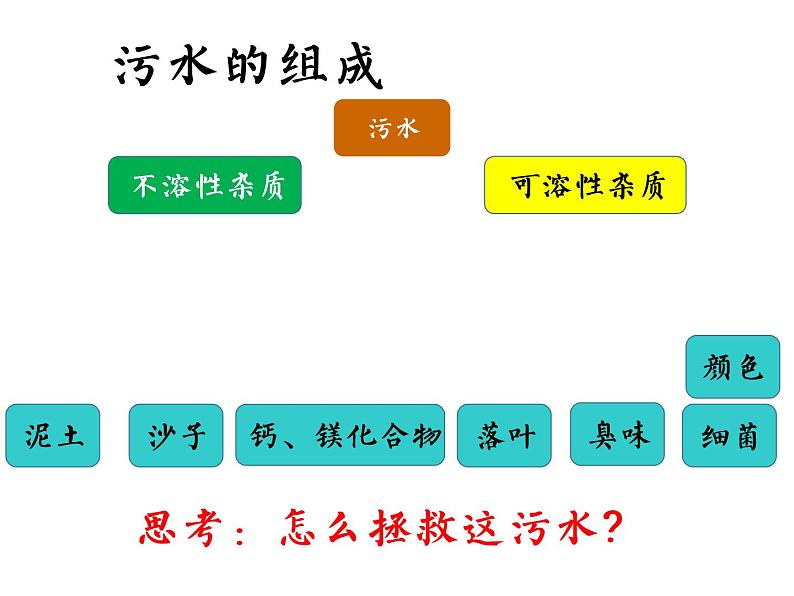 人教版九年级化学上册 4.2 水的净化（10）课件PPT06