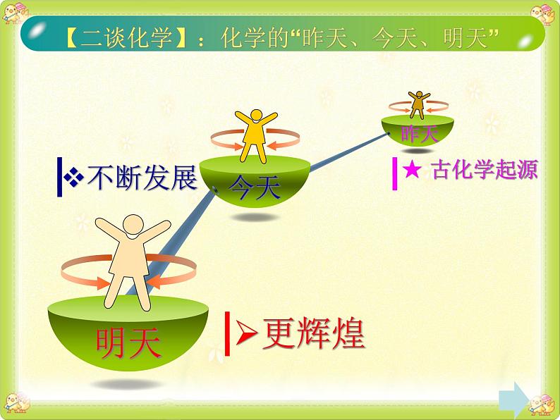 人教版九年级化学上册 绪言 化学使世界变得更加绚丽多彩（7）课件PPT04