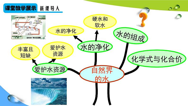 人教版九年级化学上册 4.3 水的组成（6）课件PPT第4页