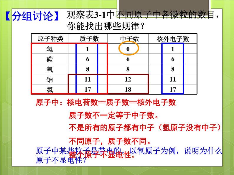 人教版九年级化学上册 3.2 原子的结构（7）课件PPT08