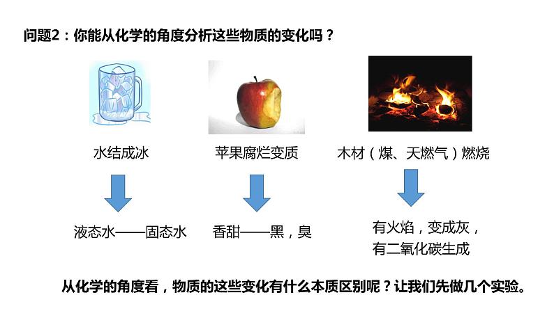 人教版九年级化学上册 1.1 物质的变化和性质（13）课件PPT第5页