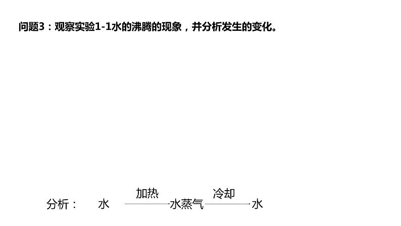 人教版九年级化学上册 1.1 物质的变化和性质（13）课件PPT第6页