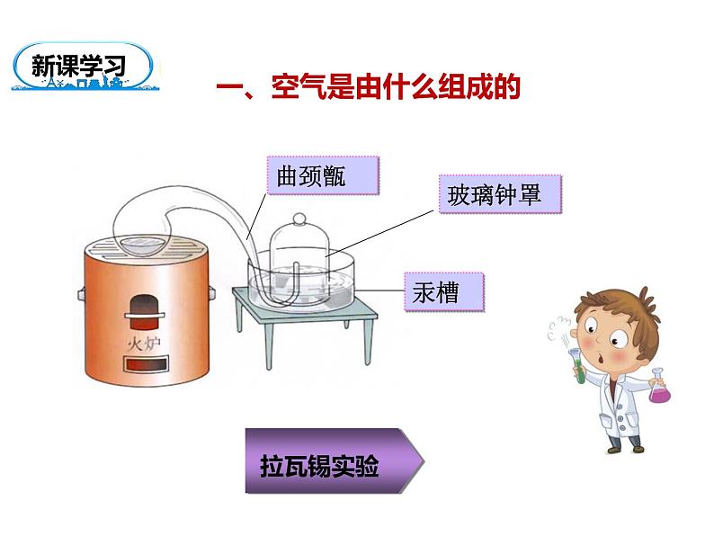 人教版九年级化学上册 2.1 空气（13）课件PPT第3页