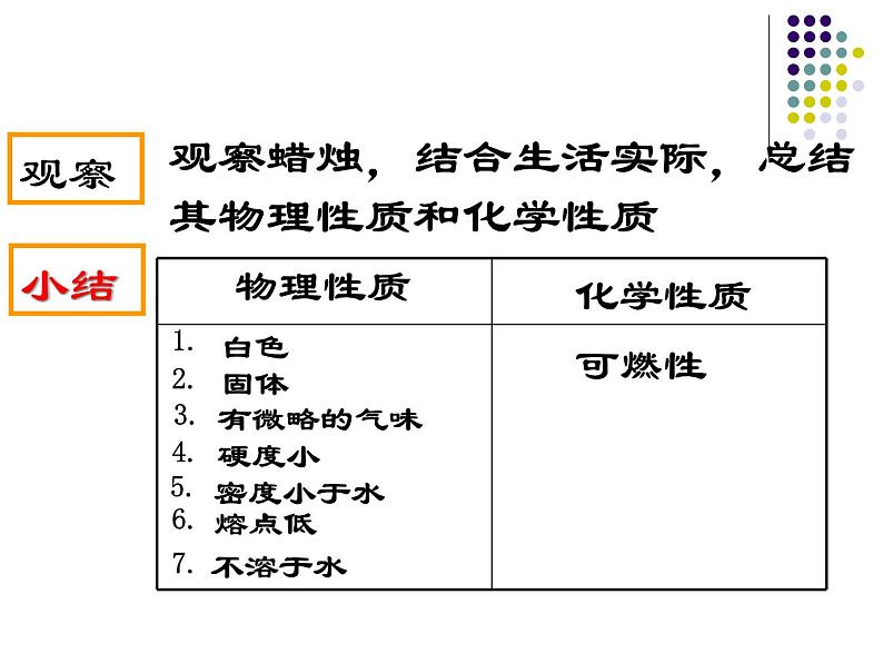 人教版九年级化学上册 1.2 化学是一门以实验为基础的科学（12）课件PPT第5页