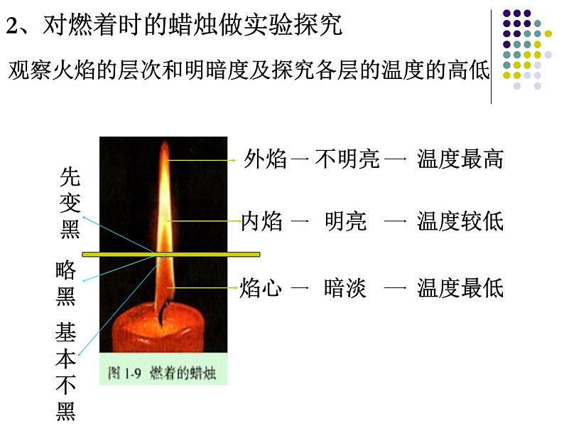 人教版九年级化学上册 1.2 化学是一门以实验为基础的科学（12）课件PPT第7页