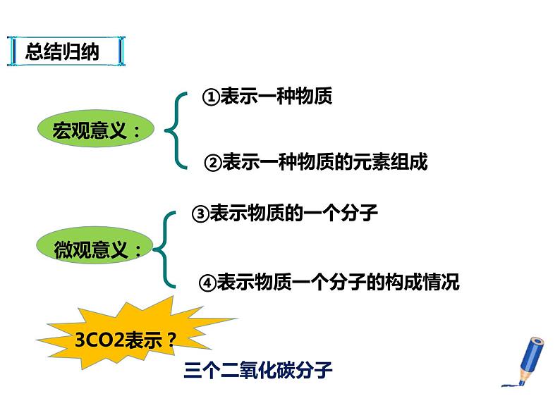 人教版九年级化学上册 4.4 化学式与化合价（11）课件PPT06