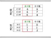 人教版九年级化学上册 3.3 元素（15）课件PPT