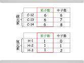 人教版九年级化学上册 3.3 元素（15）课件PPT