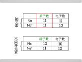 人教版九年级化学上册 3.3 元素（15）课件PPT