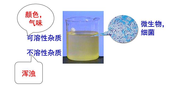 人教版九年级化学上册 4.2 水的净化（11）课件PPT第2页