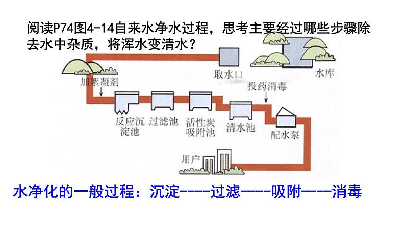 人教版九年级化学上册 4.2 水的净化（11）课件PPT第4页