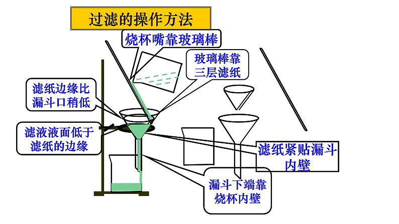 人教版九年级化学上册 4.2 水的净化（11）课件PPT第8页