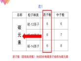 人教版九年级化学上册 3.3 元素（12）课件PPT