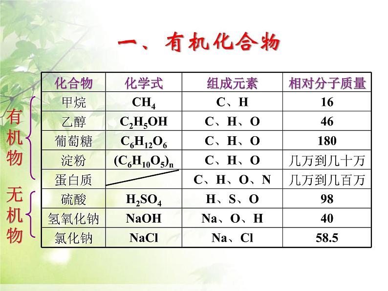 新人教版九年级化学下册有机合成材料课件06