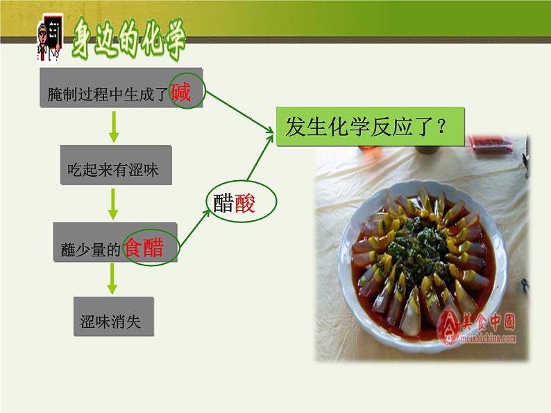 新人教版九年级化学下册10.2酸和碱的中和反应课件02