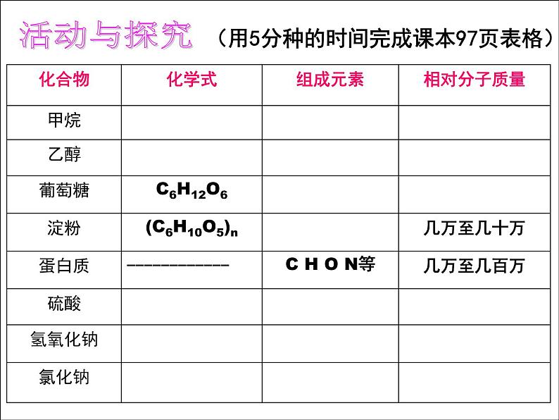 新人教版九年级化学下册12.3有机合成材料课件第3页