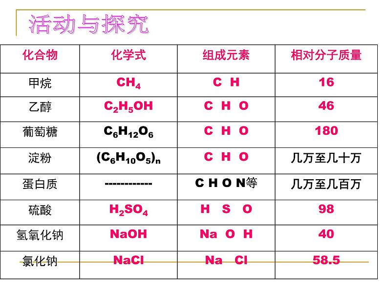 新人教版九年级化学下册12.3有机合成材料课件第4页