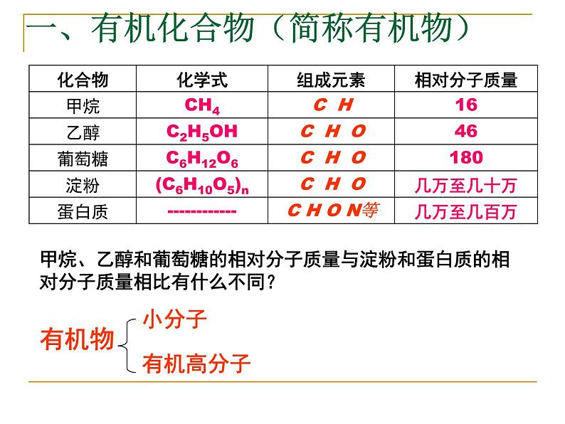 新人教版九年级化学下册12.3有机合成材料课件第7页