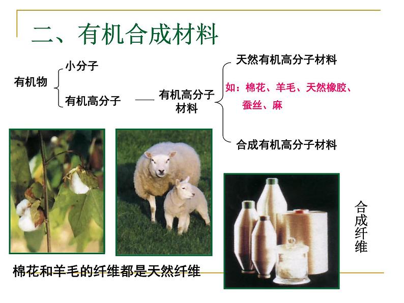 新人教版九年级化学下册12.3有机合成材料课件第8页