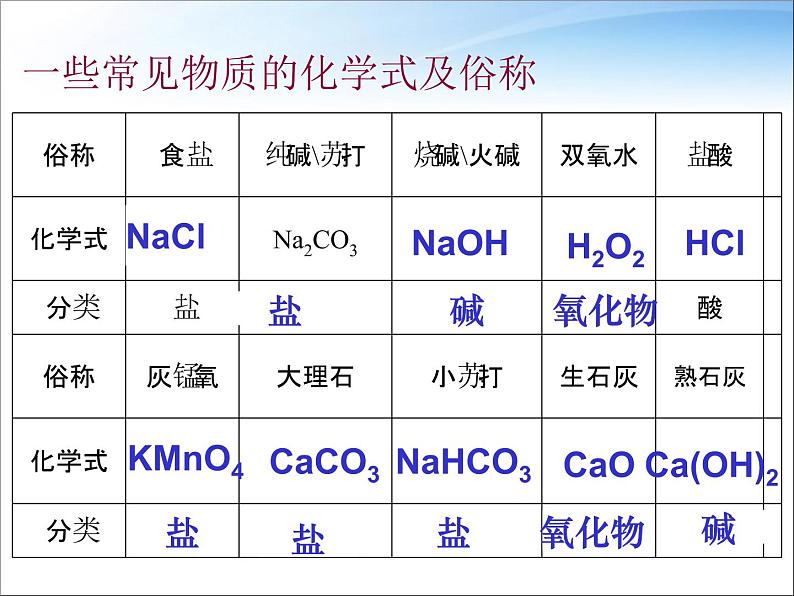 新人教版九年级化学下册11.1生活中常见的盐课件07