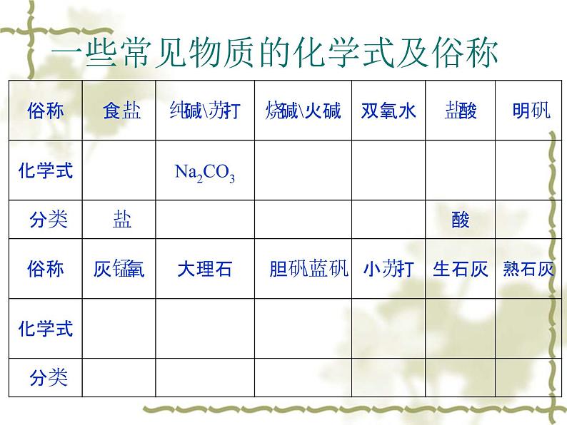 新人教版九年级化学下册生活中常见的盐课件好第4页