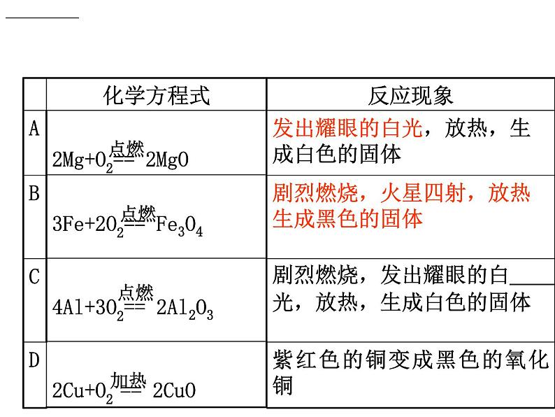 新人教版九年级化学下册第八单元课题二金属的化学性质课件第4页