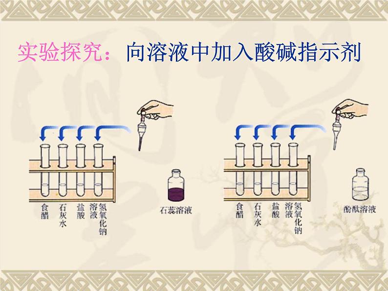 新人教版九年级化学下册第十单元课题一常见的酸和碱-第一课时课件第4页