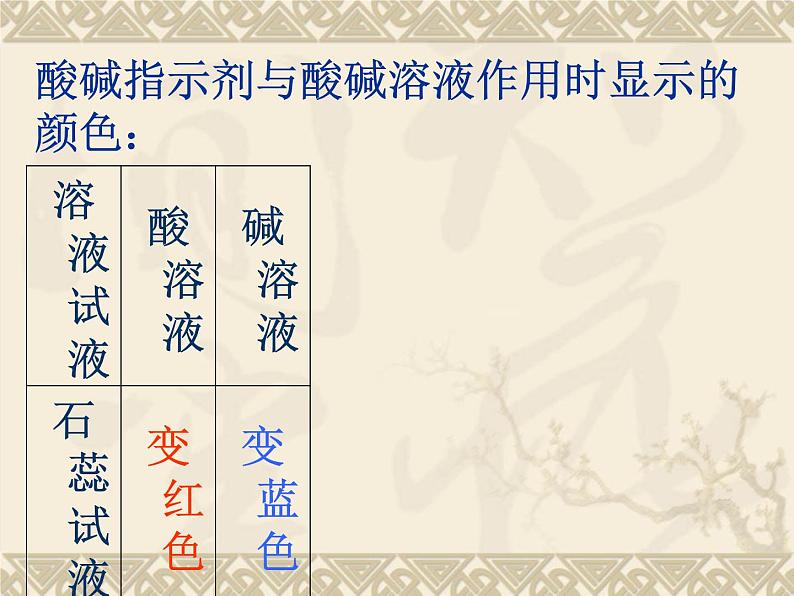 新人教版九年级化学下册第十单元课题一常见的酸和碱-第一课时课件第7页