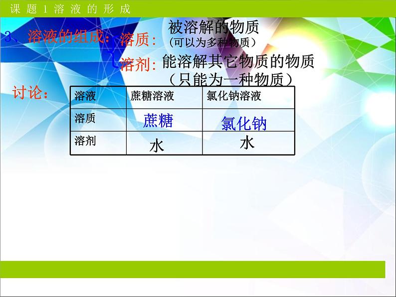 新人教版九年级化学下册第九单元课题1溶液的形成课件第4页