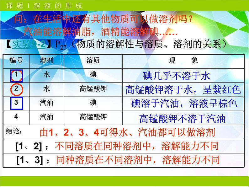 新人教版九年级化学下册第九单元课题1溶液的形成课件第6页