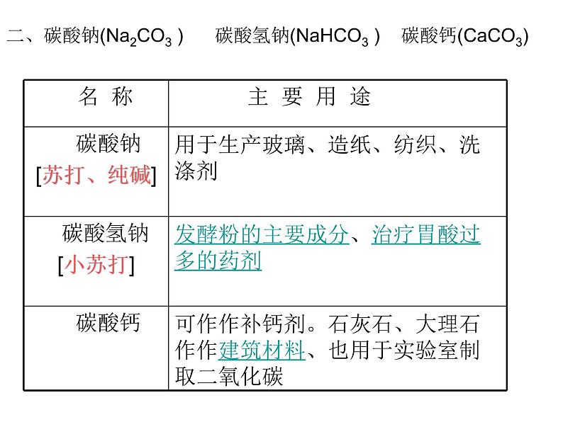 新人教版九年级化学下册第十一单元盐化肥课题1生活中常见的盐课件全国通用07