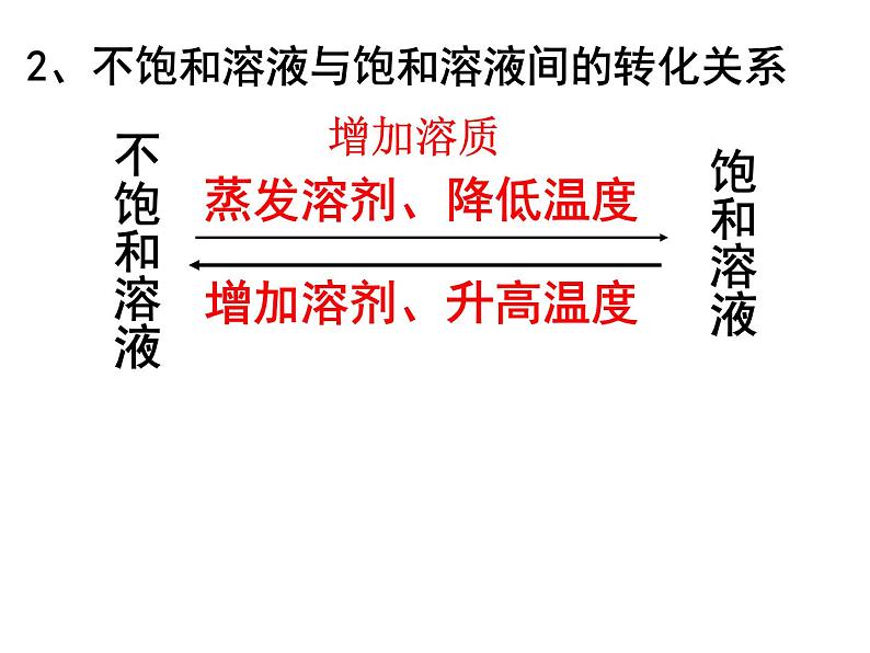 新人教版九年级化学下册课题2、溶解度课件07