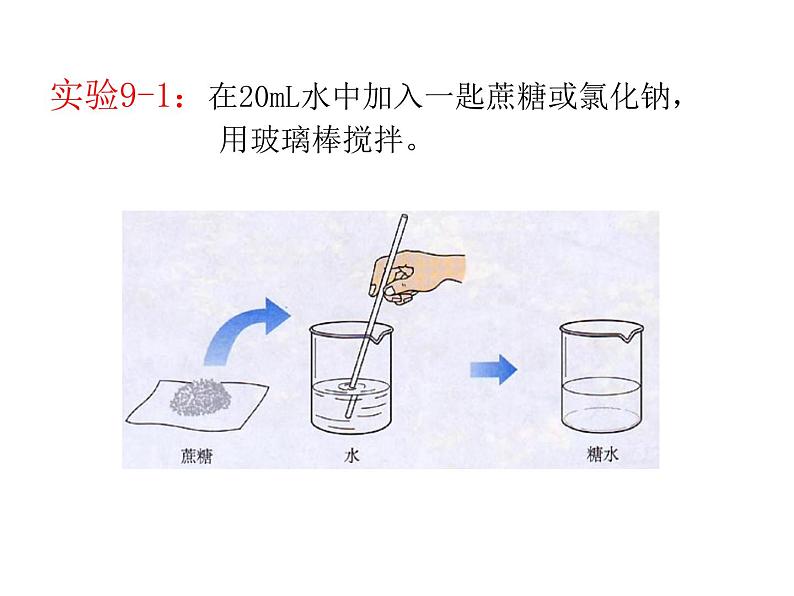 新人教版九年级化学下册课题1溶液的形成课件第2页