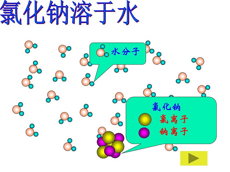 新人教版九年级化学下册课题1溶液的形成课件第6页