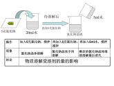 新人教版九年级化学下册课题2溶解度课件正式课件
