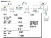 新人教版九年级化学下册课题2溶解度课件正式课件