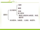 新人教版九年级化学下册课题2化学肥料课件