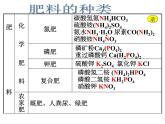 新人教版九年级化学下册课题2、化学肥料课件