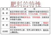 新人教版九年级化学下册课题2、化学肥料课件